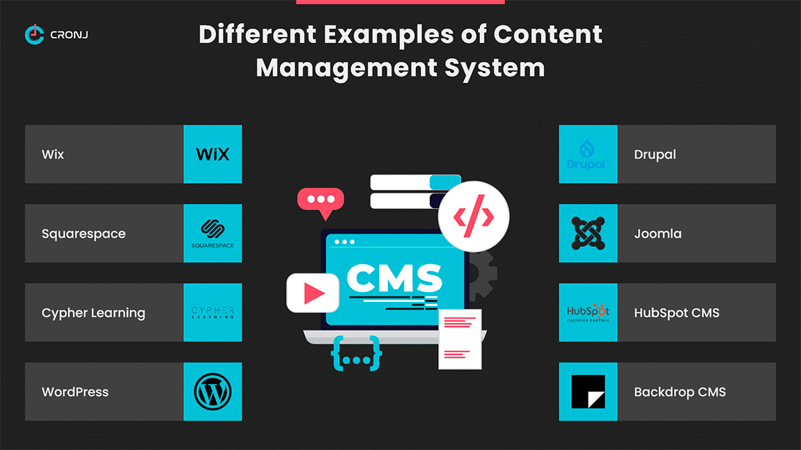 different types of content management systems