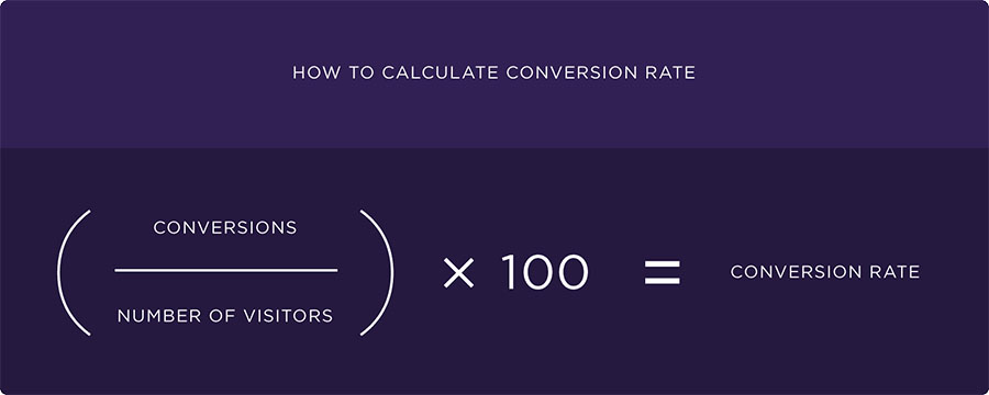 How to calculate conversion rate