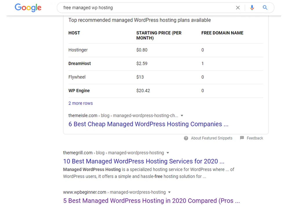 impact of keywords