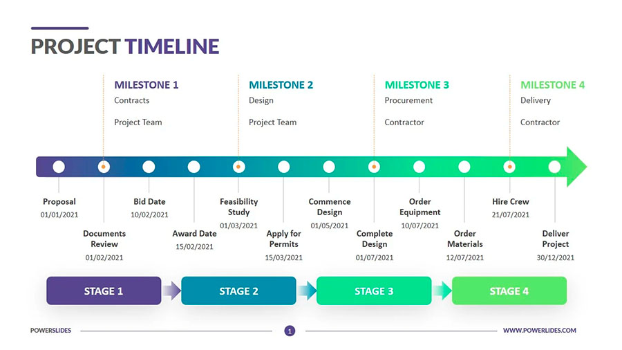 web design project timeline