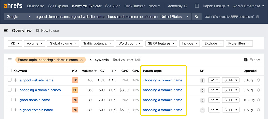 how to find relevany keywords