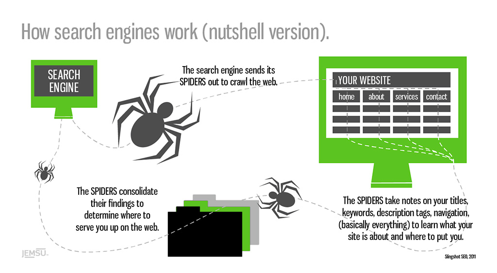 how search engines work