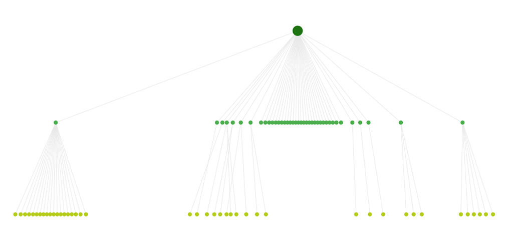 internal linking crawl tree