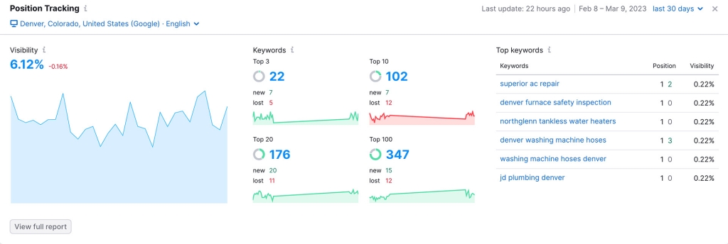 semrush screen capture