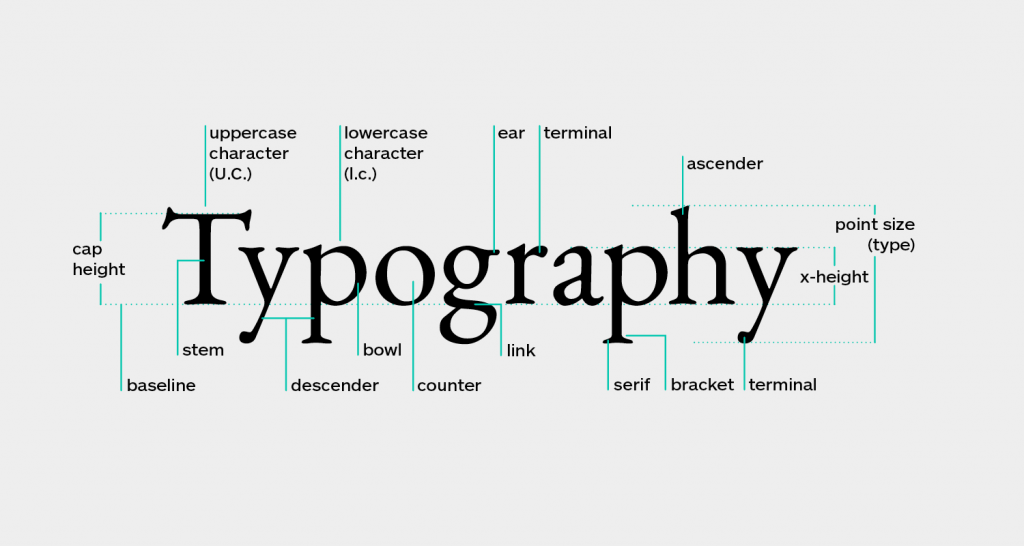 Defining Typography