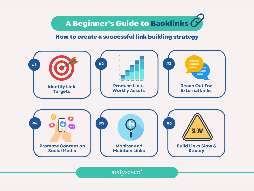 How to Get Backlinks