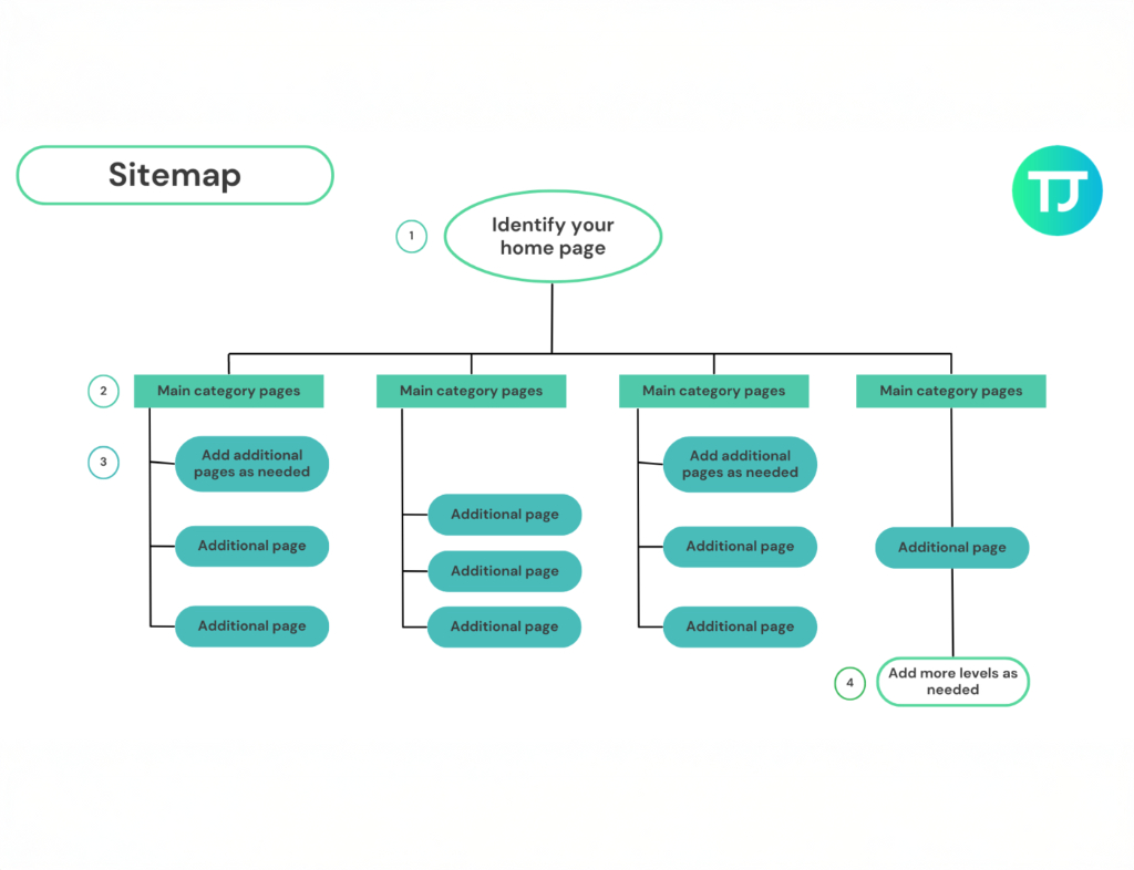 website structure plan