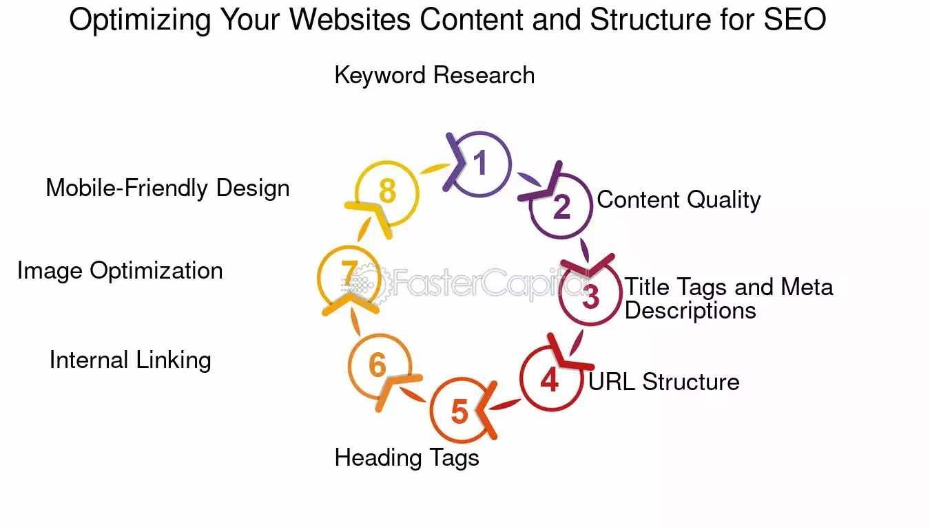 Content optimization showing well-structured article with headers, images, and formatting Content optimization showing well-structured article with headers, images, and formatting