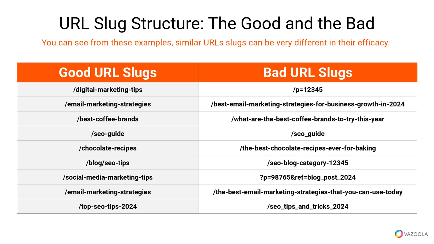 Examples of good and bad URL structures for local business websites Examples of good and bad URL structures for local business websites