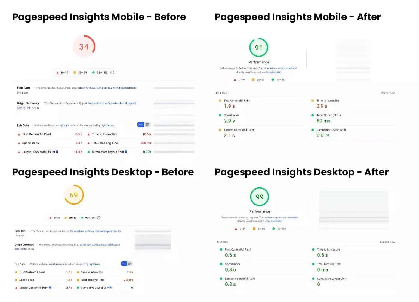 Page speed optimization showing before and after improvements with metrics Page speed optimization showing before and after improvements with metrics