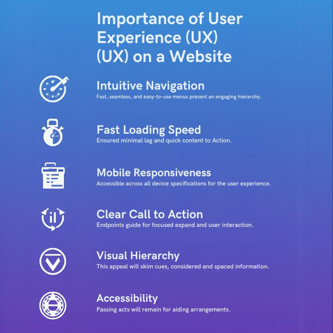 infographic on Importance of User Experience