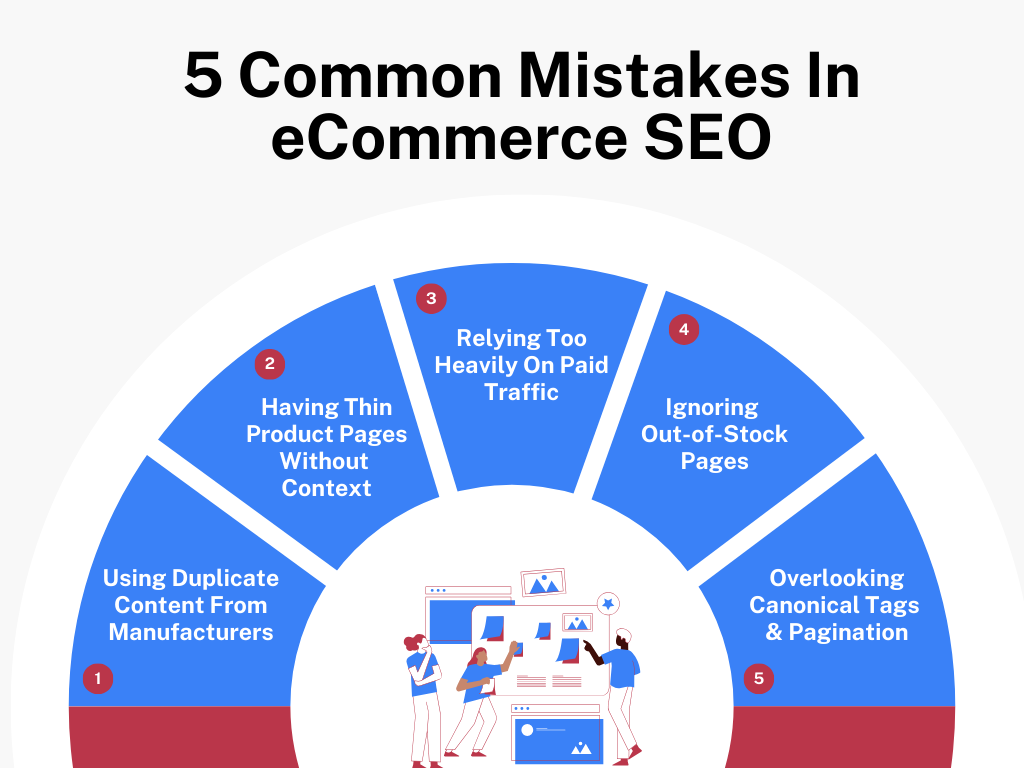 eCommerce SEO Strategies That Actually Drive Sales in 2026 Infographic showing five common mistakes in eCommerce SEO including duplicate manufacturer content, thin product pages, relying on paid traffic, ignoring out-of-stock pages, and overlooking canonical tags.