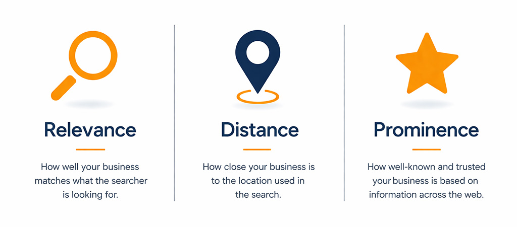 relevance distance prominence